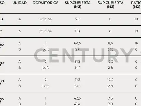 Oficina en Venta 2025 años
