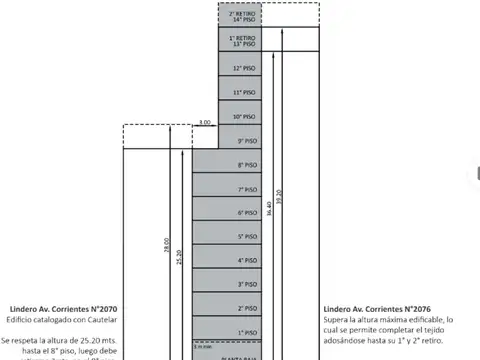 Terreno en Venta en Balvanera, USD 1.600.000