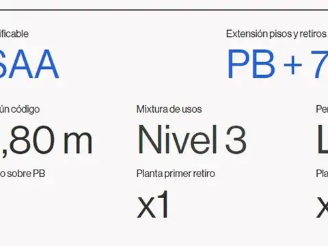 Terreno en Venta de 303,0 m2