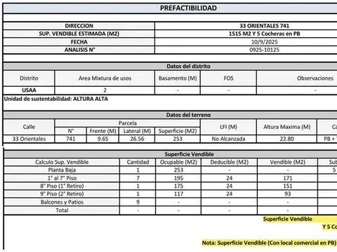 LOTE EN VENTA -INCIDENCIA U$S 209-ACEPTA METROS