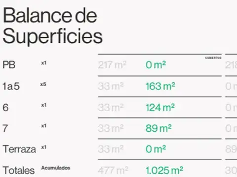 Terreno en Venta de 435,0 m2