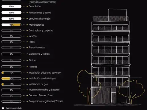 Departamento 3 ambientes con 1 baño