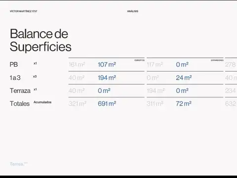 Terreno en Venta en Parque Chacabuco, USD 190.000
