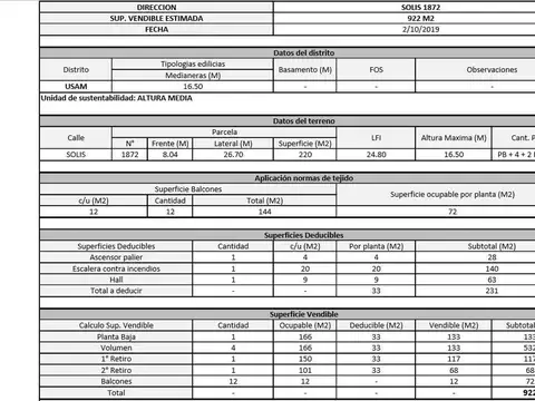 Terreno en Venta en San Telmo, USD 109.000