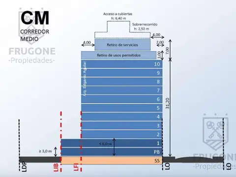 Terreno - Lote - Desarrollo - venta - Balvanera - Almagro - 3600m2 vendibles
