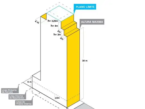 Terreno en Venta de 199,0 m2