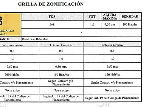 Terreno en Venta de 220,0 m2