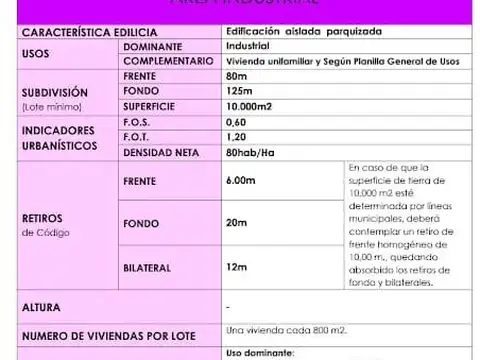 Terreno en alquiler en Troncos Del Talar, Tigre - Parque Industrial Tigre