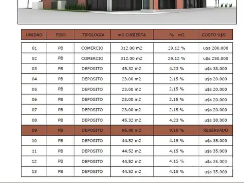 Galpon en Venta en Merlo, USD 250.000