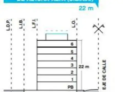 Terreno en Venta 17  mts Fondo
