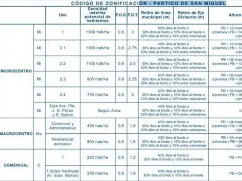 Domingo Faustino Sarmiento 1900