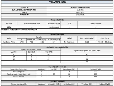 VENTA LOTE 137M2 EN MONTSERRAT