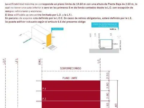 Terreno en Venta en Almagro, USD 425.000