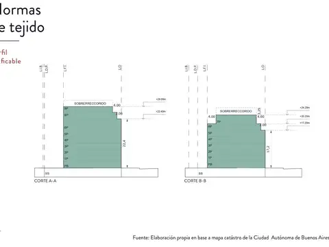 Terreno en Venta 8,66  mts Frente