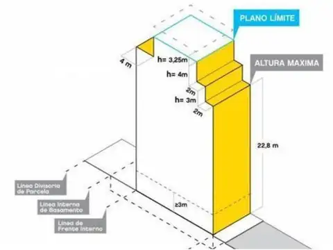 Terreno en Venta 7  mts Frente