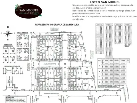 Terreno en Venta en Ángel Gallardo (b° San Miguel)