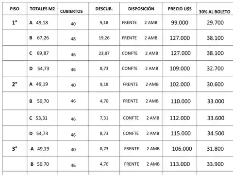 Departamento en Venta A Estrenar