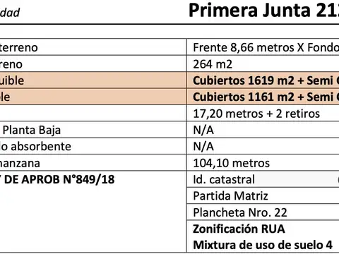 Terreno en Venta en Parque Chacabuco, USD 215.000