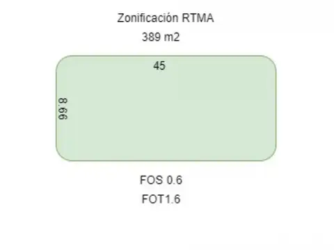 LOTE IDEAL CONSTRUCTOR 8.66 X 45