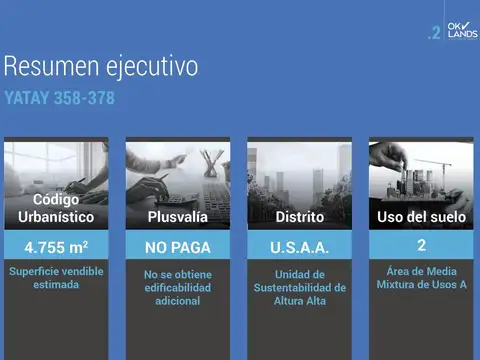 Terreno en Venta en Villa Crespo, USD 3.400.000