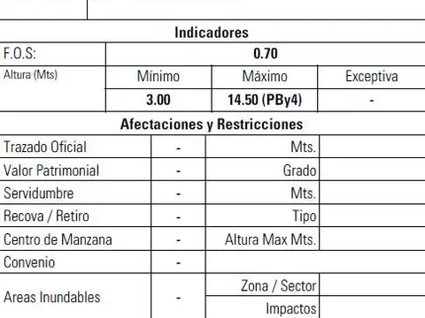 Terreno en Venta 11  mts Frente