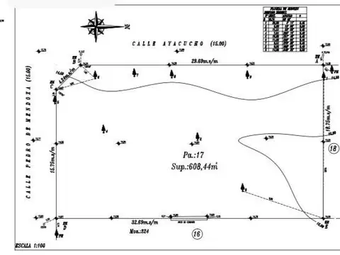 Ayacuho Esq. Pedro de Mendoza , Valeria del Mar