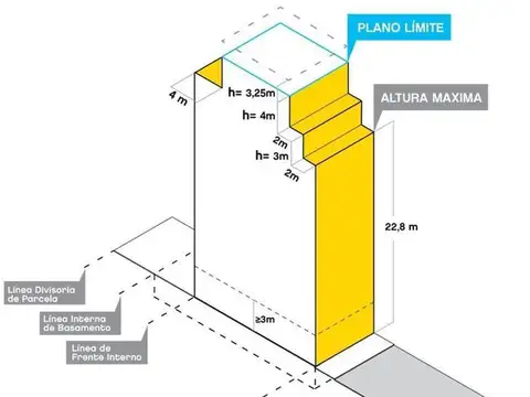 Coronel Salvadores 1600