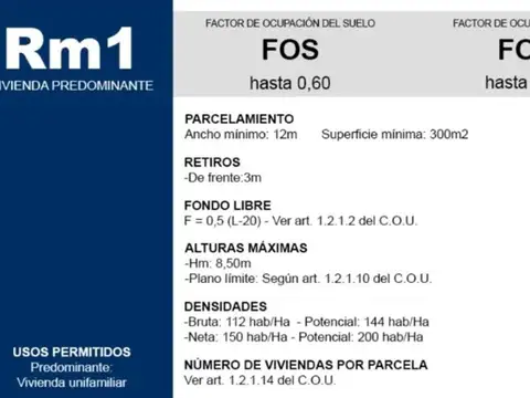 Terreno en Venta en Boulogne, USD 250.000