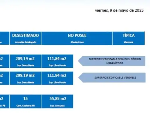LOTE DOBLE FRENTE ALMAGRO POSIBILIDAD TRIPLE