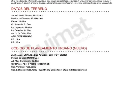 Excelente Terreno en Pompeya- Lideres en Terrenos