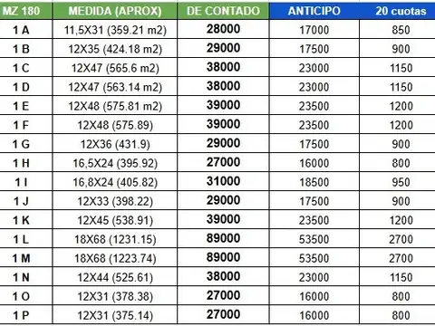 Lotes Baldios en Venta