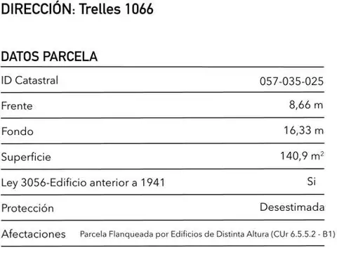 Terreno en Venta 8  mts Frente