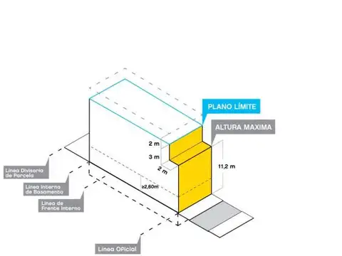 Terreno en Venta de 433,0 m2