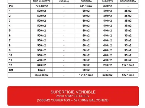 Excelente Terreno en Barracas- Lideres en Terrenos