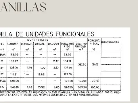 Terreno en Venta 19  mts Fondo