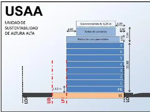 Terreno Ideal Contruccion en esquina