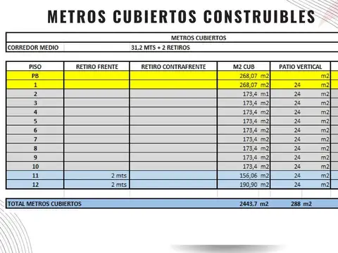 Avenida Directorio 1500