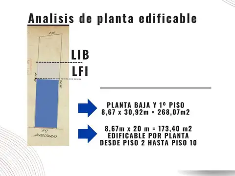 Venta Lote, Av. Directorio Caballito