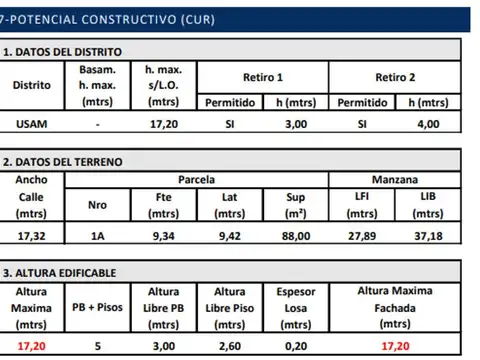 LOTE EN VENTA EN MONTE CASTRO OPORTUNIDAD USAM