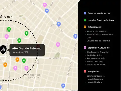 Avenida Medrano 1100