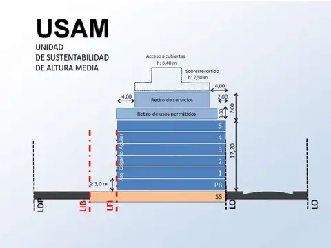 VENTA LOTE U.S.A.M  905m2 VENDIBLES, CABALLITO.
