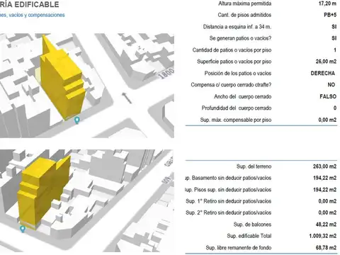Terreno en Venta en Flores, USD 440.000