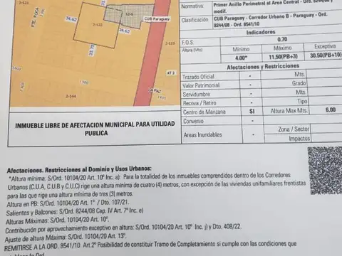 Terreno en Venta en Abasto, USD 1.600.000