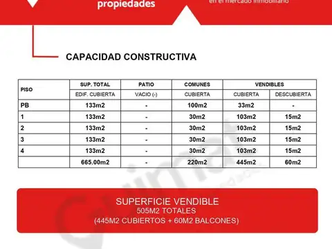 DE LOS CONSTITUYENTES AV.  al 3900