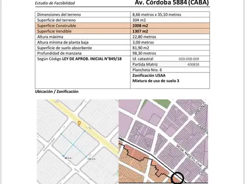 Terreno atte. Desarrollistas Palermo. CABA