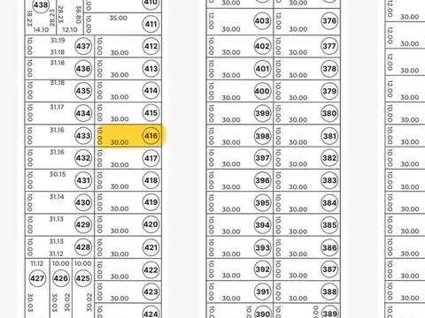 Terreno en Venta de 300,0 m2