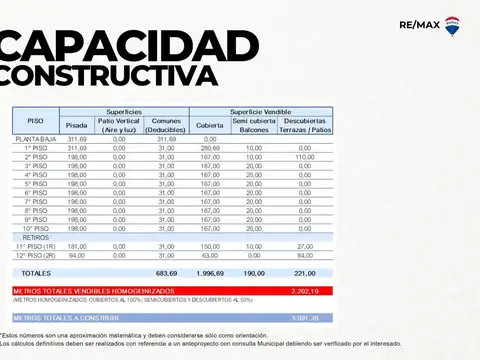 Casa en Venta en Floresta, USD 419.000