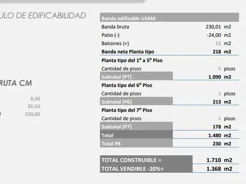 General José Gervasio Artigas 5400