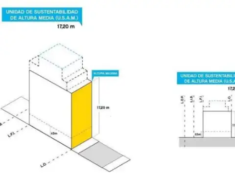 Terreno en Venta en Villa Pueyrredon, USD 480.000
