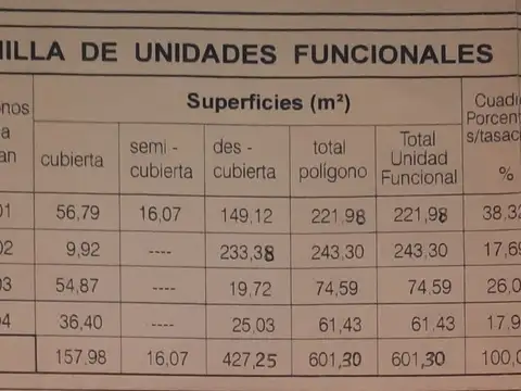 Departamento en Venta en Presidencia Roque Saenz Peña, USD 29.000